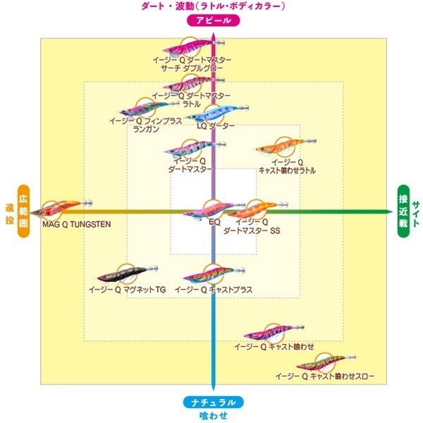 EZ-Q ダートマスター 3.5号